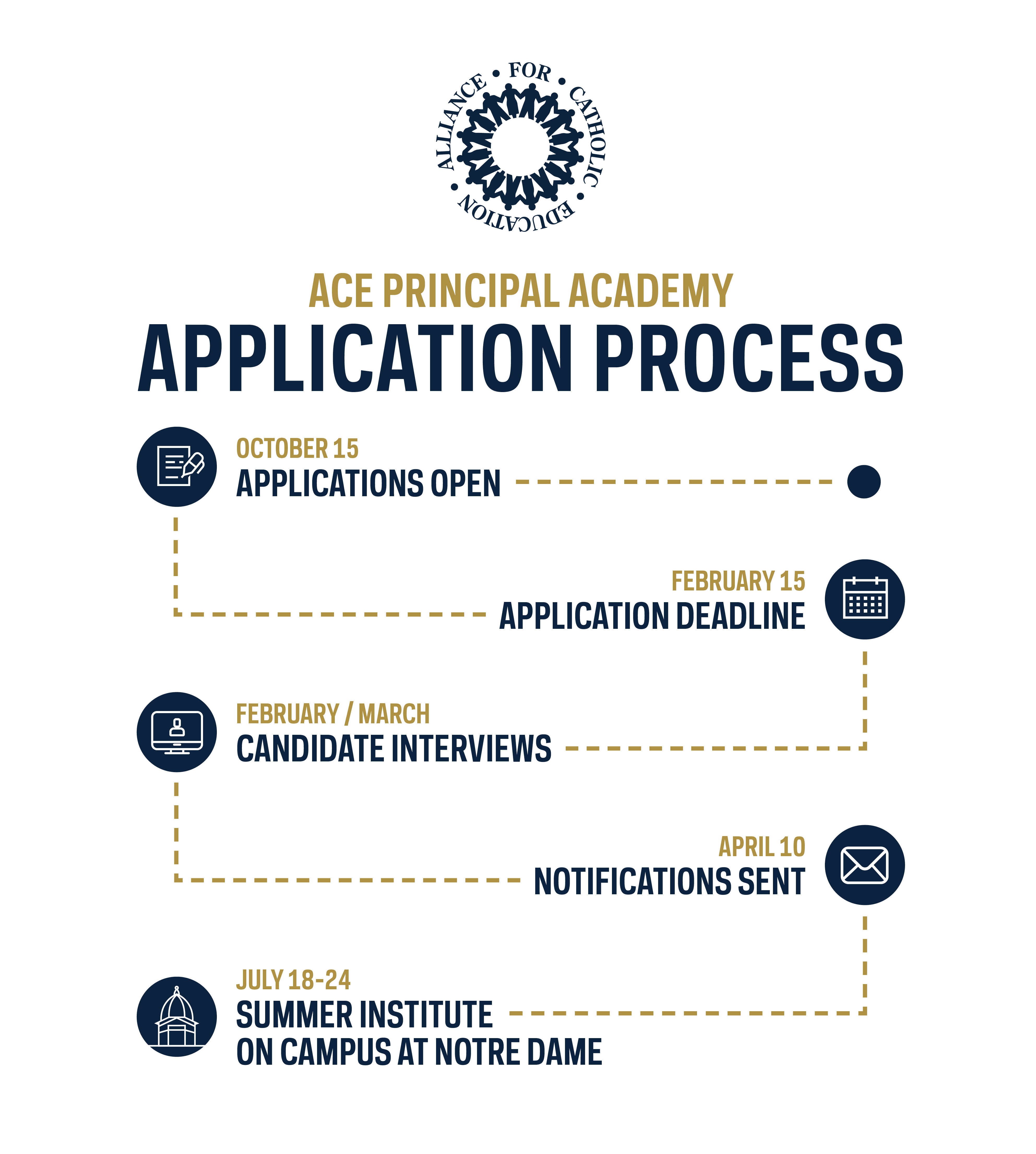 APA Application Timeline