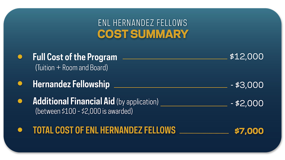 ENL Hernandez Fellows Cost Summary