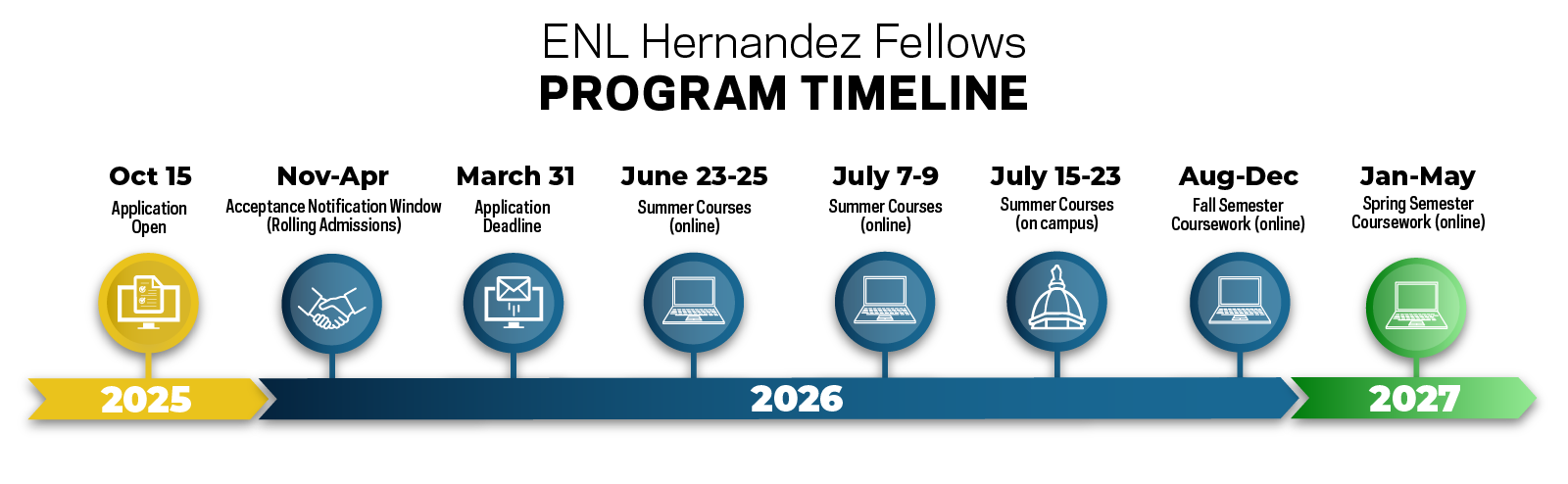 ENL Hernandez Fellows_Program Timeline_2025-27