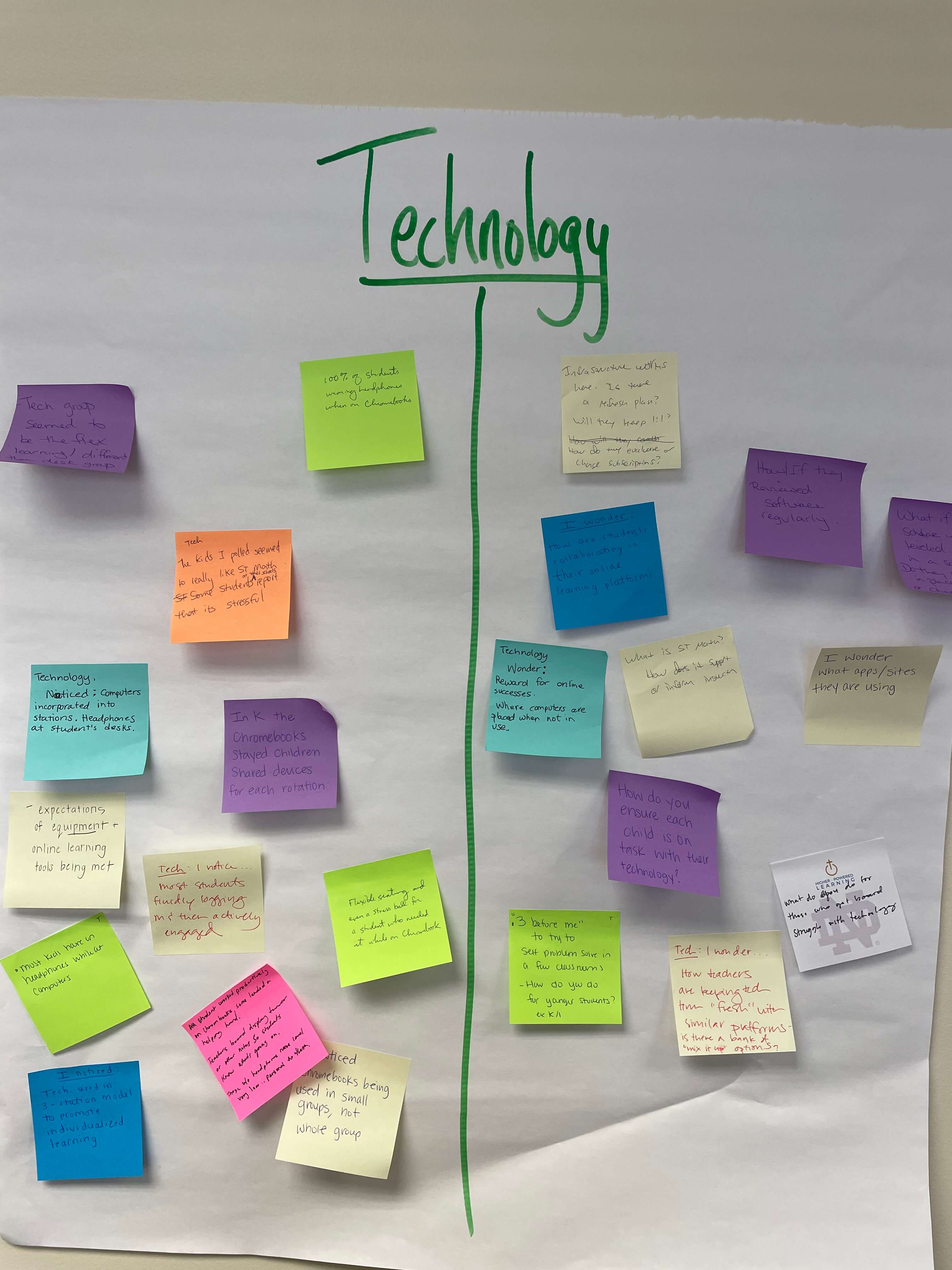 Technology Brainstorm Activity
