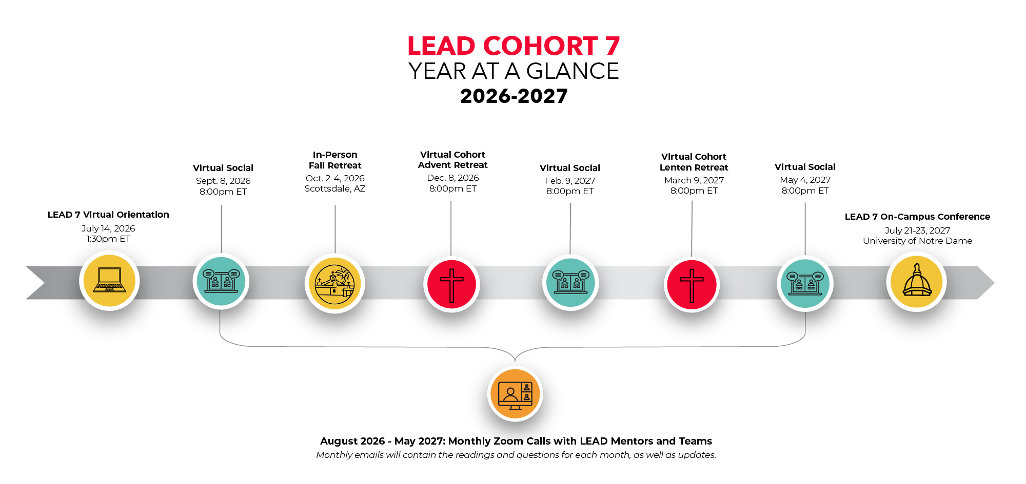LEAD 7 Timeline