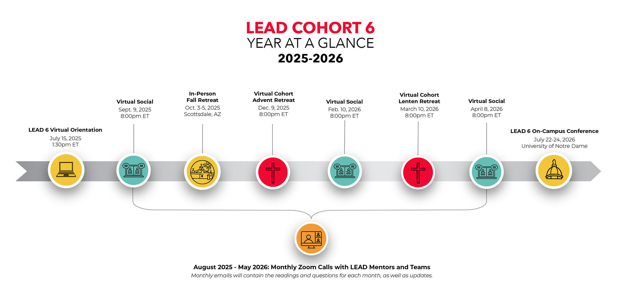 LEAD 5 Timeline