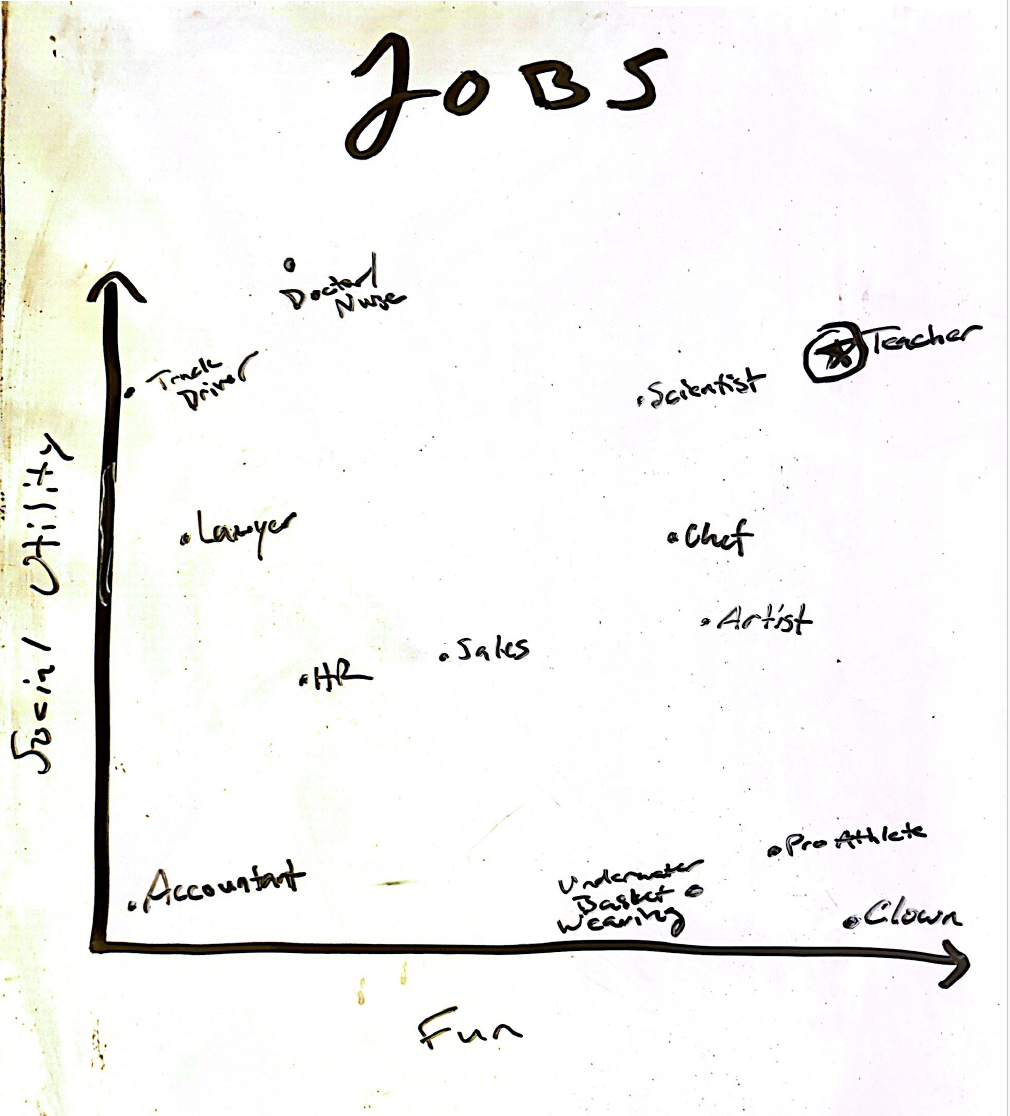 Job Map