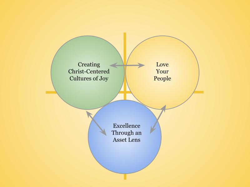 Conceptual Framework through a Catholic Lens