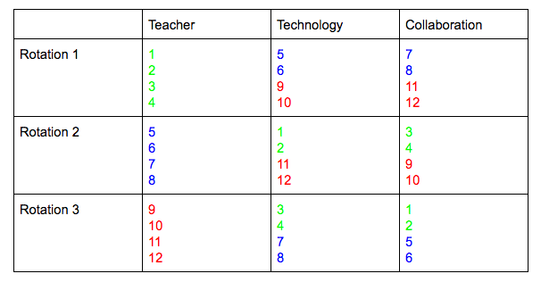 mixedgroupshigherpoweredlearning