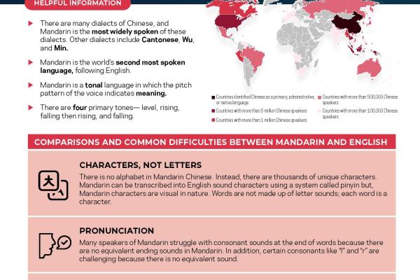 Mandarin at a Glance
