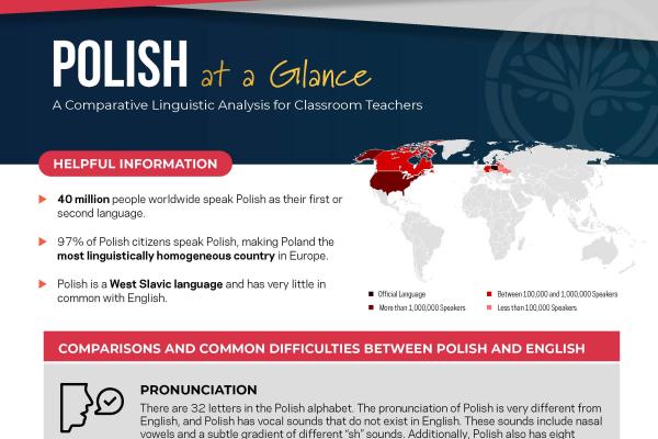 Polish at a Glance