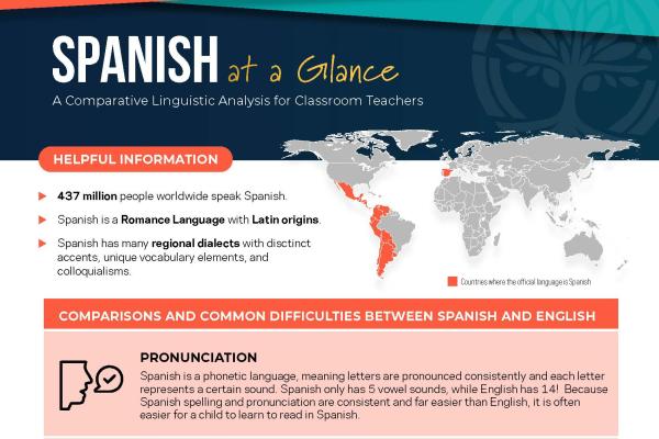 Spanish at a Glance