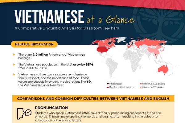 Vietnamese at a Glance